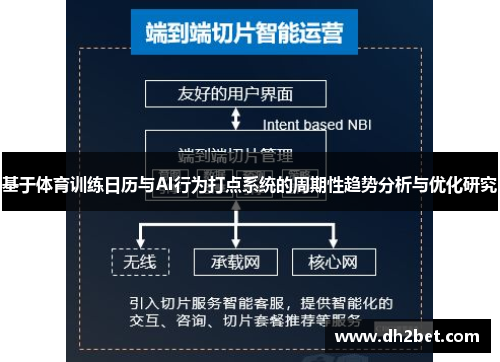 基于体育训练日历与AI行为打点系统的周期性趋势分析与优化研究