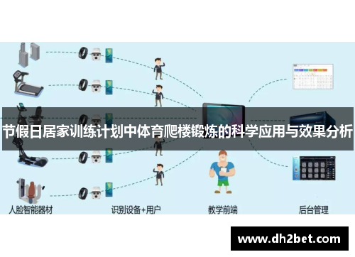 节假日居家训练计划中体育爬楼锻炼的科学应用与效果分析