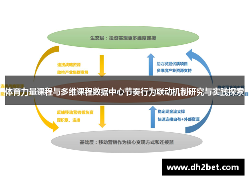 体育力量课程与多维课程数据中心节奏行为联动机制研究与实践探索