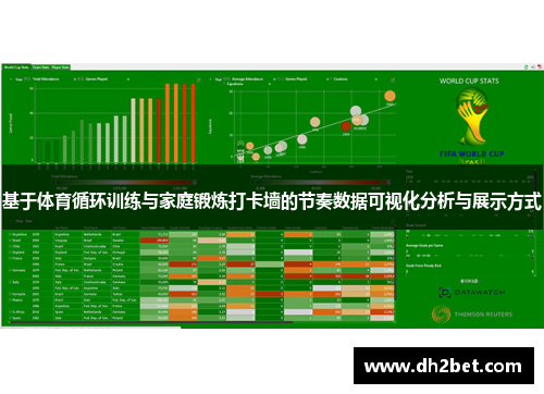 基于体育循环训练与家庭锻炼打卡墙的节奏数据可视化分析与展示方式